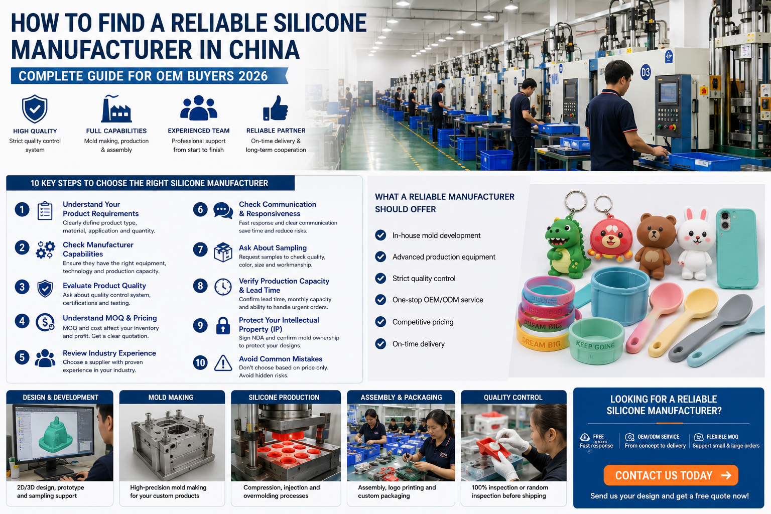 reliable silicone manufacturer in China OEM factory production overview with silicone products and molding process