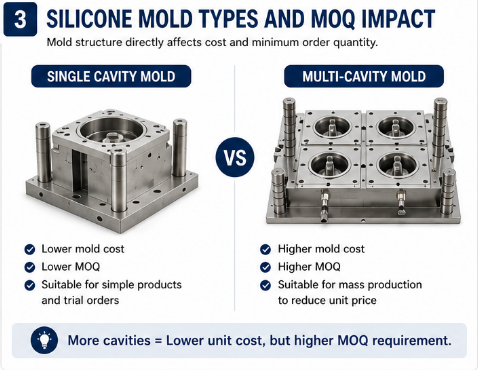molde de silicone de cavidade única versus molde de silicone de múltiplas cavidades e impacto do MOQ