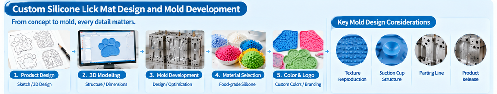 custom silicone lick mat design and mold development process