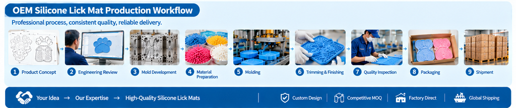 OEM silicone lick mat production workflow from mold development to mass production