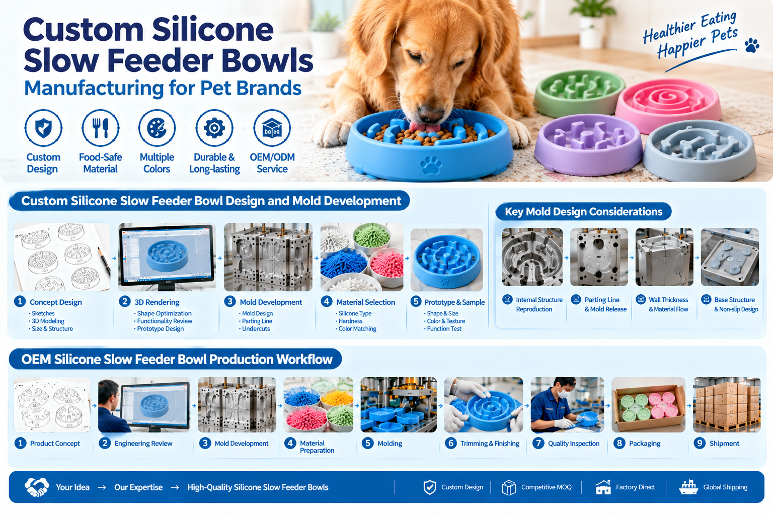 custom silicone slow feeder bowls manufacturing for pet brands and OEM buyers