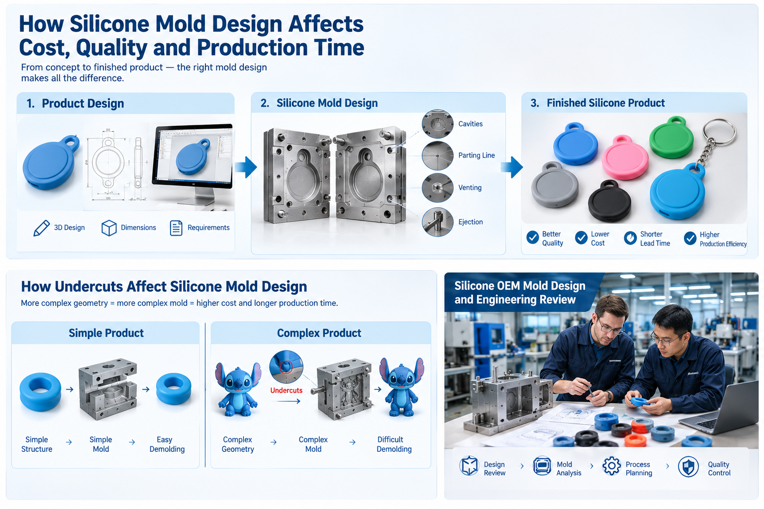 How to Reduce Silicone Mold Costs Without Sacrificing Quality