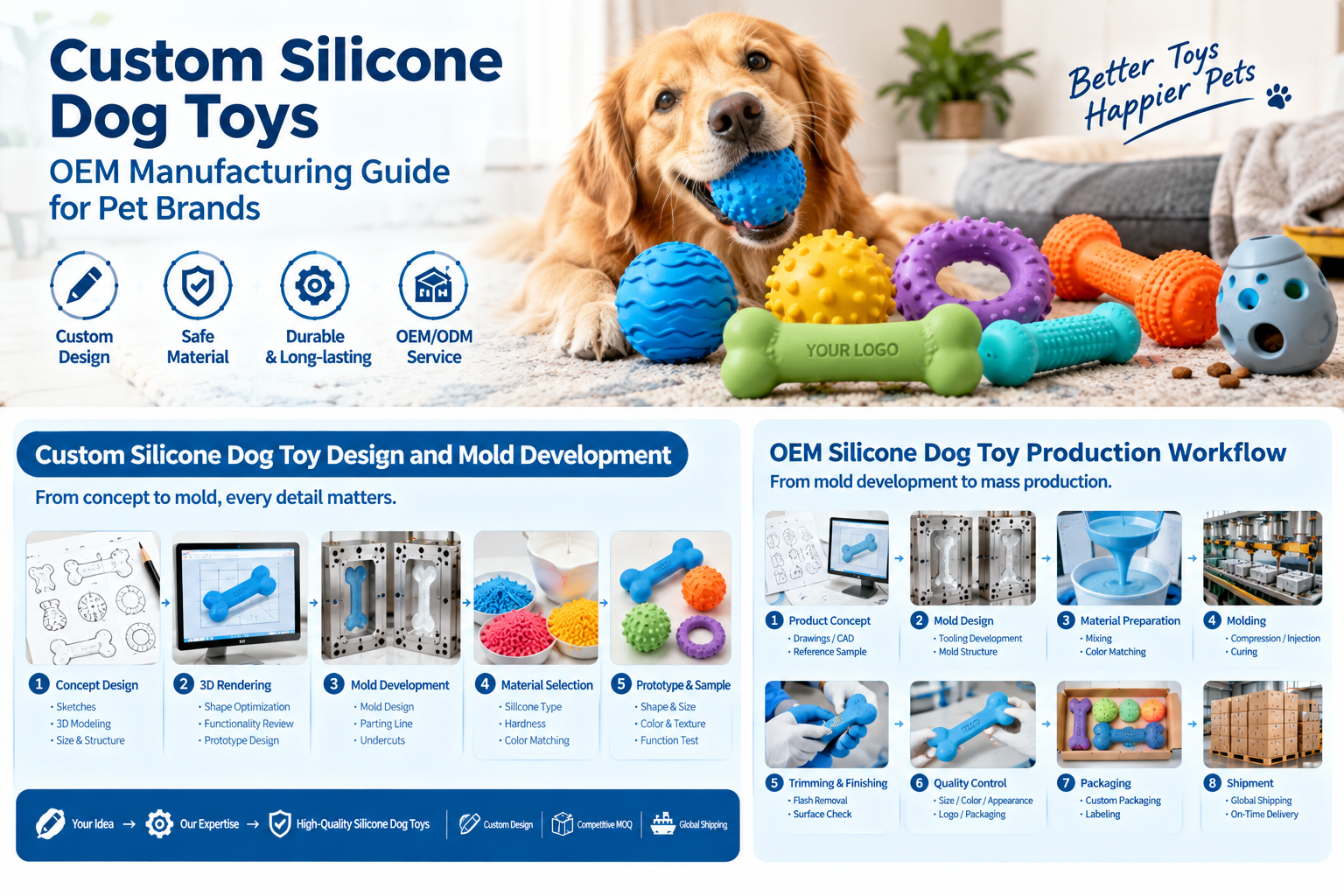 custom silicone dog toys manufacturing for pet brands and OEM buyers