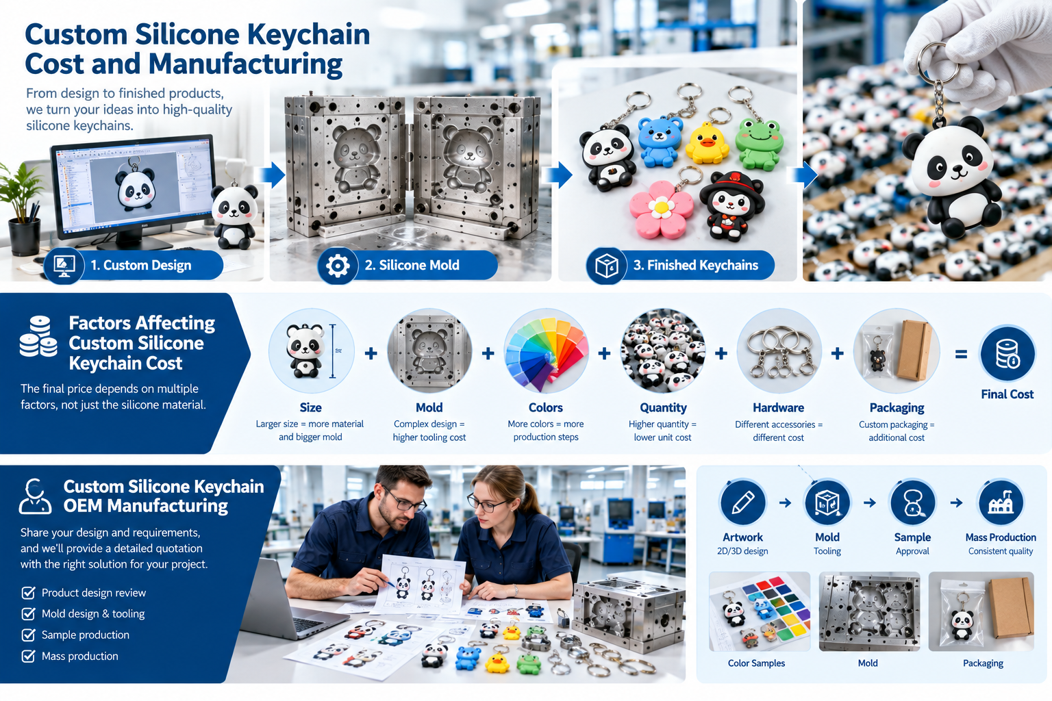 custom silicone keychain cost and OEM manufacturing process