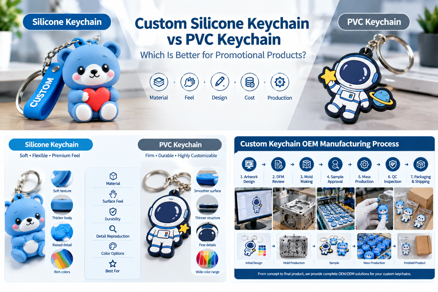 custom silicone keychain vs PVC keychain comparison for promotional products