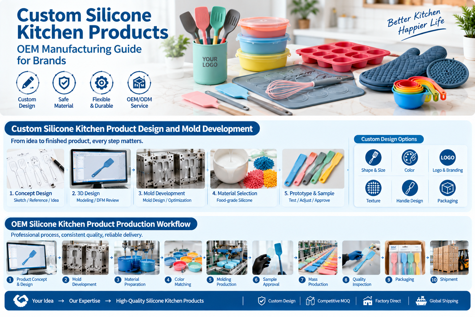 custom silicone kitchen products manufacturing for brands and OEM buyers