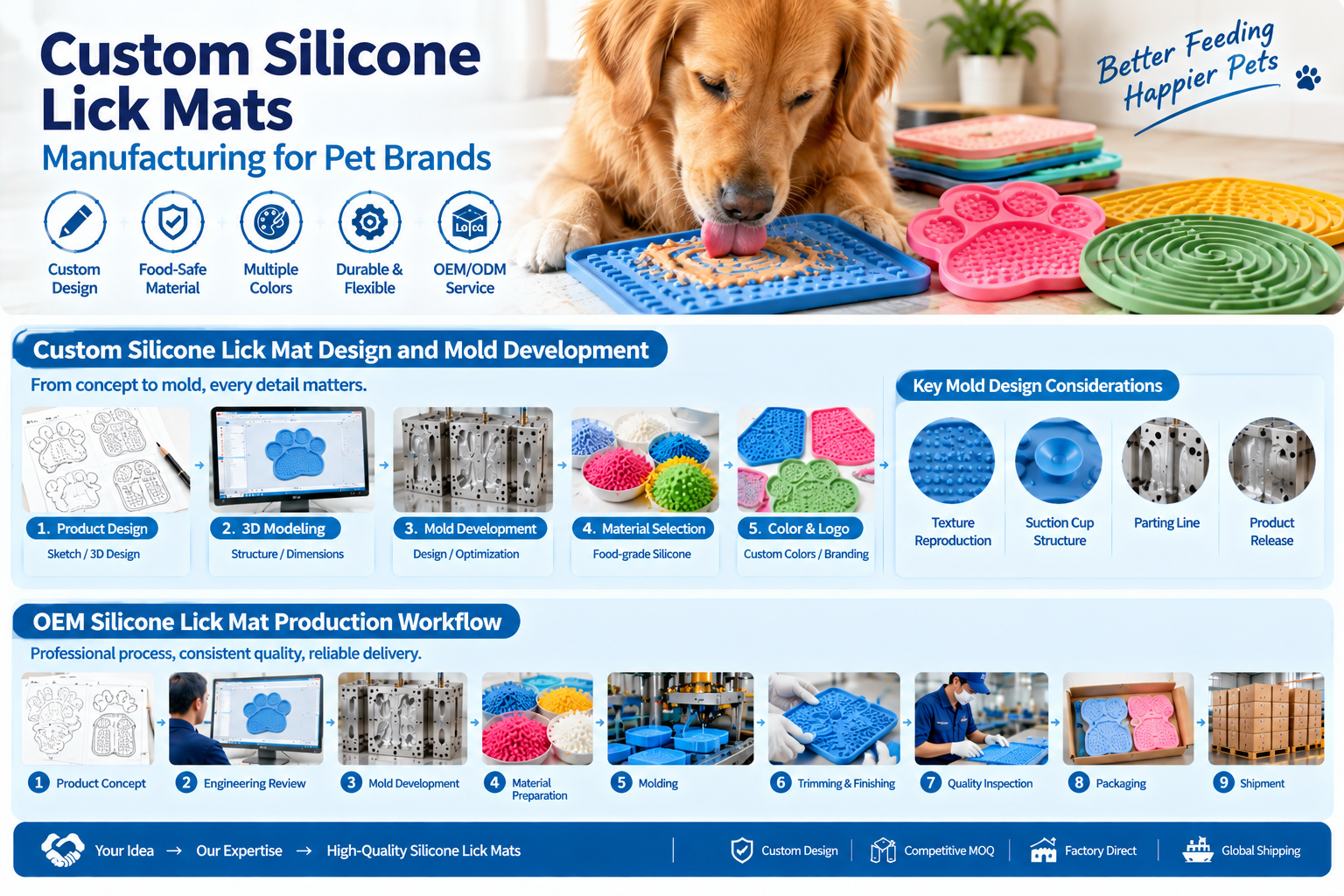 custom silicone lick mats manufacturing for pet brands and OEM buyers