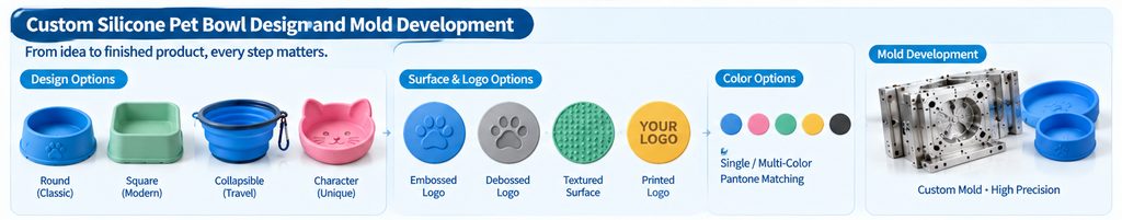 custom silicone pet bowl design and mold development process