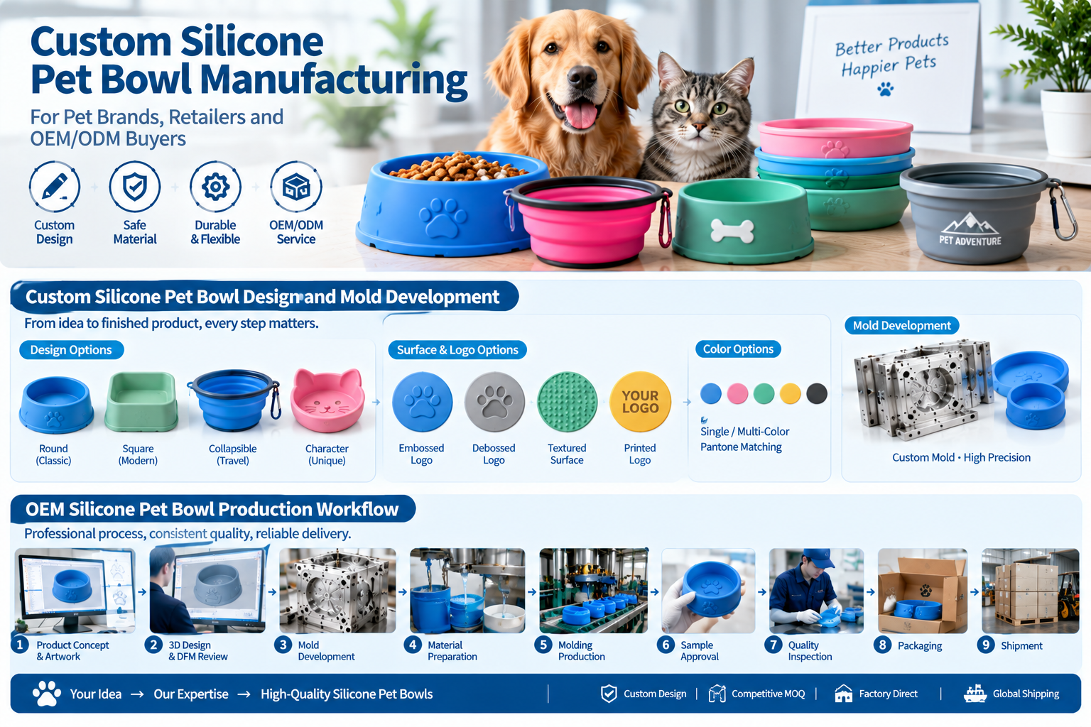 custom silicone pet bowls manufacturing for pet brands and OEM buyers