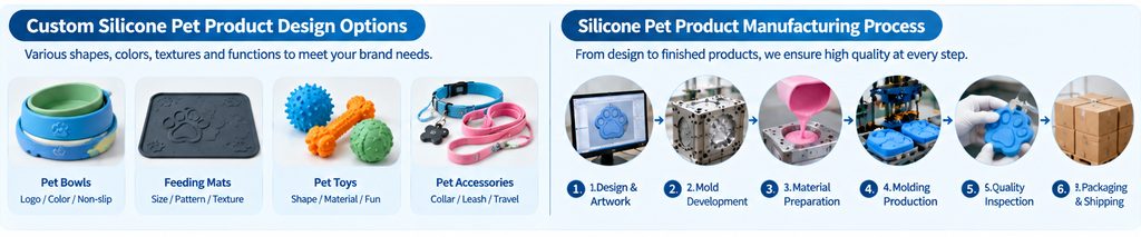 custom silicone pet product design and mold development process