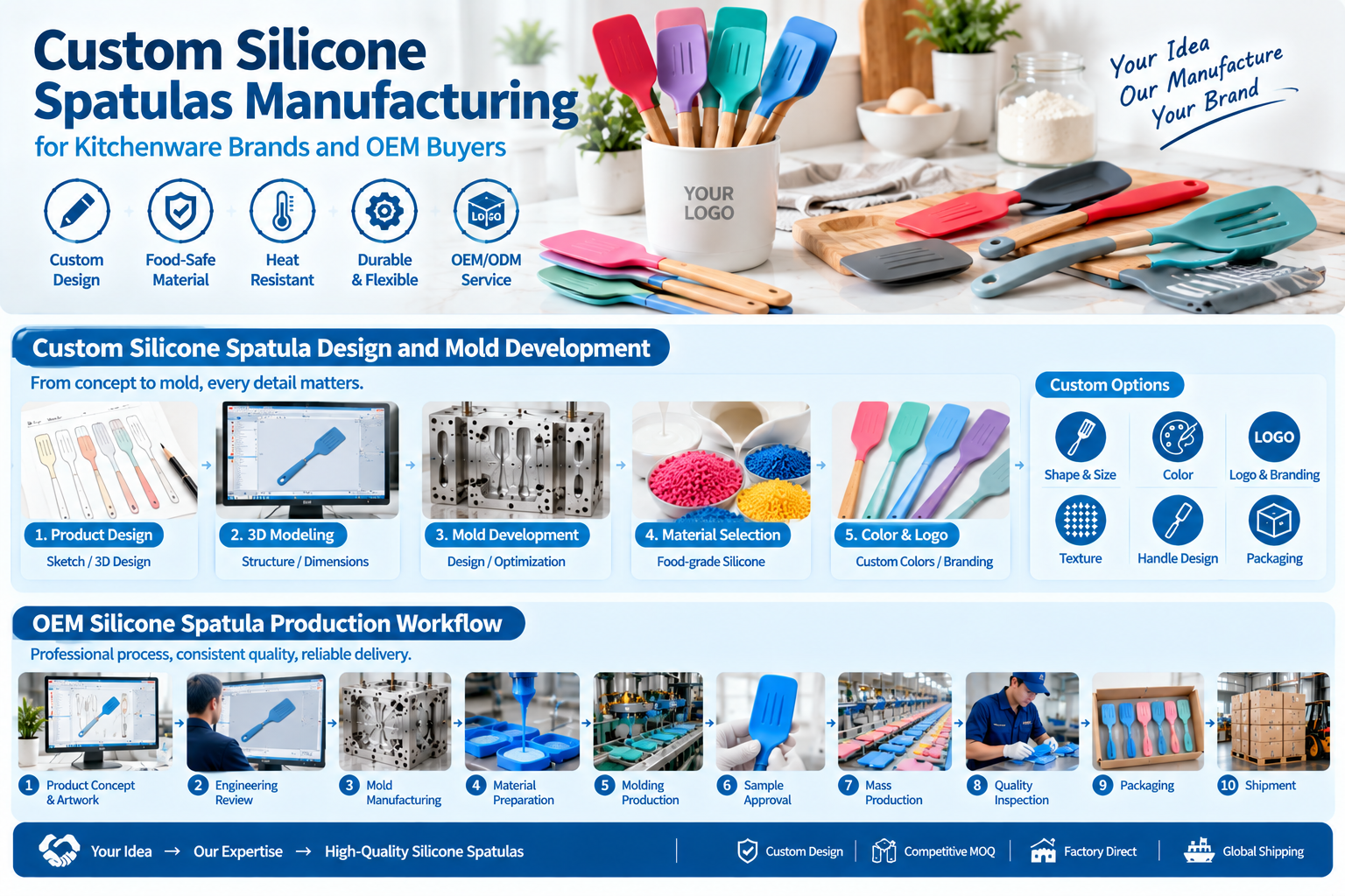 custom silicone spatulas manufacturing for kitchenware brands and OEM buyers