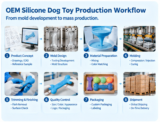 OEM silicone dog toy production workflow from mold development to mass production