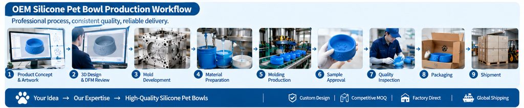 OEM silicone pet bowl production workflow from design to mass production