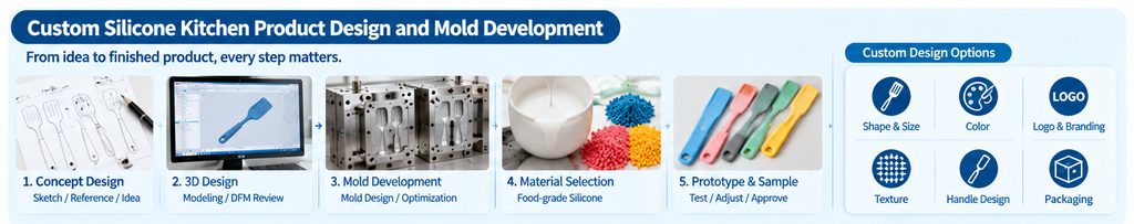 custom silicone kitchen product design and mold development process