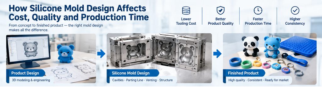 how silicone mold design affects cost quality and production time
