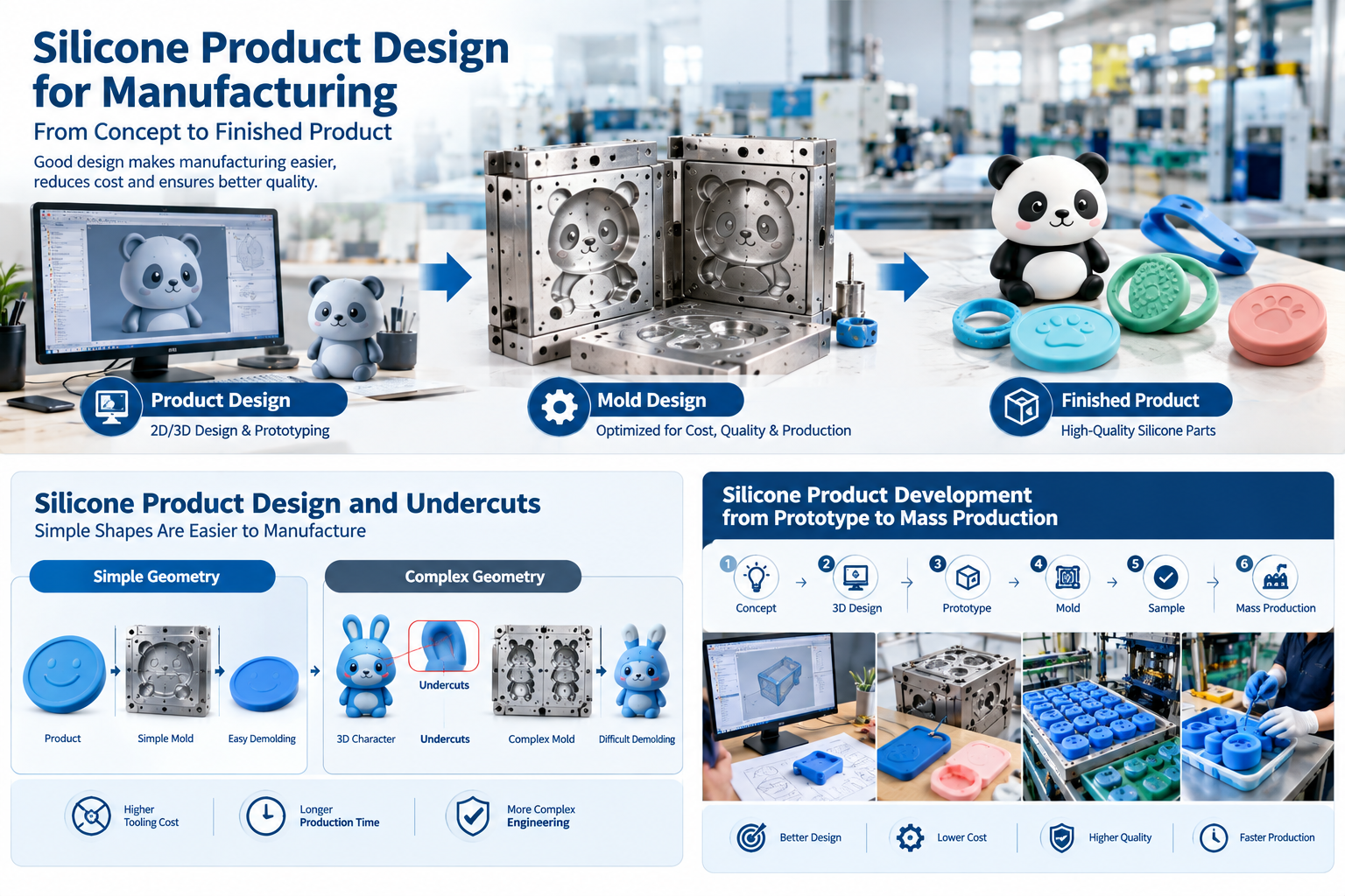 silicone product design for manufacturing from CAD concept to finished product