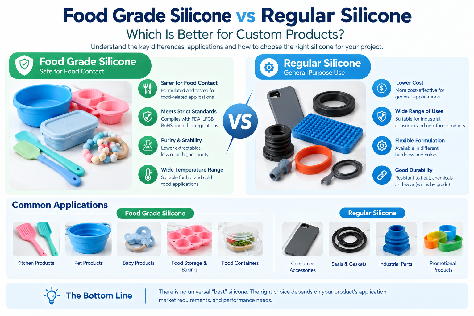 food grade silicone vs regular silicone for custom products