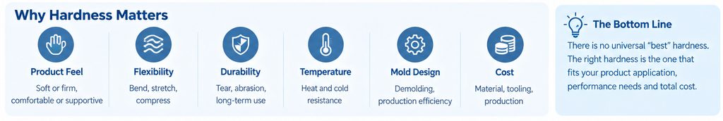 OEM silicone hardness selection from material testing to custom product production